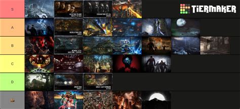 Treyarch Zombies Tier List (Community Rankings) - TierMaker