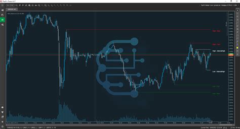 REA High Low Indicator Algorithmic Forex Trading CTrader Community