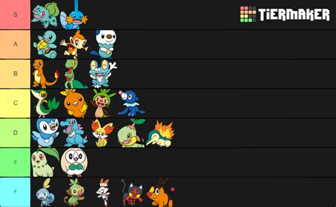 Starter Pokemon Base Forms Tier List Community Rankings Tiermaker