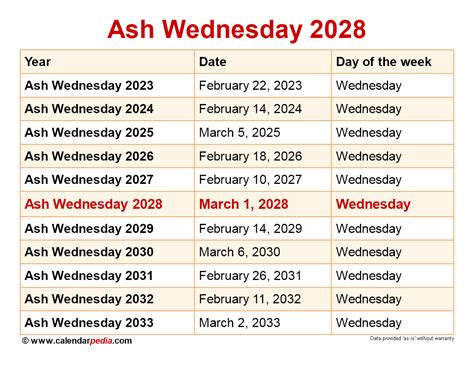 When is Ash Wednesday 2025?