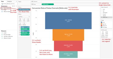 Tableau Funnel Chart Steps To Create Funnel Chart In Tableau Images