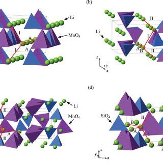 Crystal Structures Of Li 2 MnSiO 4 Polymorphs Showing Arrangement Of