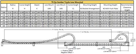 Nylatrac TS Series Modular Plastic Cable Carrier - Dynatect