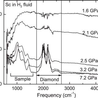 Color Online Pressure Dependence Of IR Reflection Spectra Of ScH 3 O