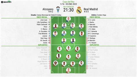 Así seguimos el directo del Alcoyano Real Madrid