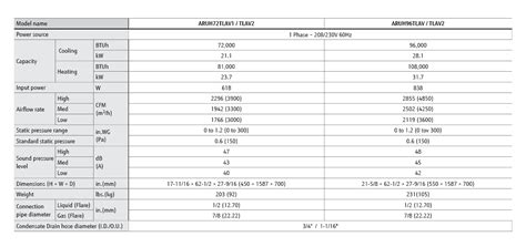 COMMERCIAL PRODUCTS AIRSTAGE VRF Systems Indoor Unit Lineup