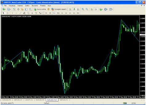 Gann Metatrader Indicator Forex Strategies Forex Resources Forex