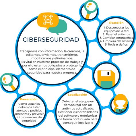 Ciberseguridad Antiun