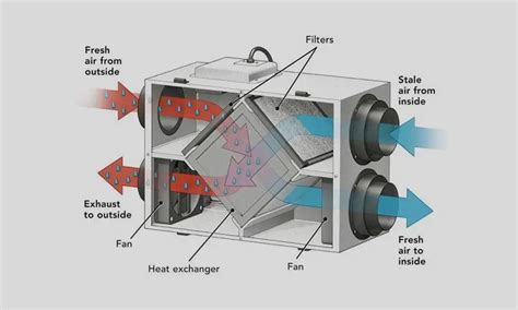 What Are Fcu Ahu Pau Rcu Mau Ffu And Hrv In Air Conditioning