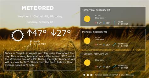 Chapel Hill, VA Weather 14 days - Meteored