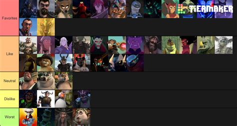 DreamWorks Animated Series Villains Tier List (Community Rankings) - TierMaker