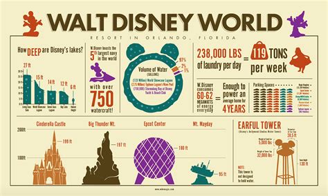 The Goal Is To Create And Showcase Visual Facts Of Walt Disney World S