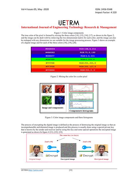 Color Image Encryption Decryption Using Smt PDF