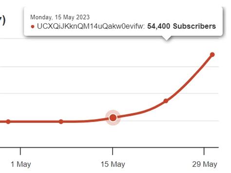 Eᴀsᴛ Cᴏᴀsᴛ Aᴠᴇɴɢᴇʀ 🔪™ On Twitter Massive Growth Of Shabazgils