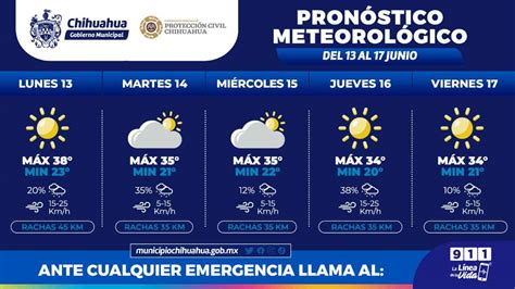 Pronostica Protección Civil Municipal altas temperaturas y lluvias