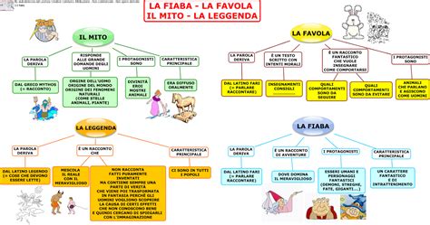 Paradiso Delle Mappe La Fiaba La Favola Il Mito La Leggenda