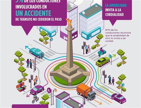 Vision Automotriz Blog Archive Conoce La Forma Correcta De Circular