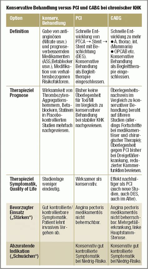 Bekanntmachungen Nationale Versorgungsleitlinie Chronische Khk