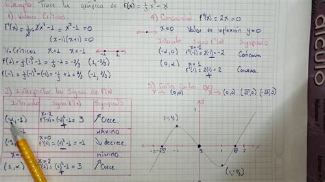 Trazado De Curvas Con Derivadas Ejercicio 2 YouTube