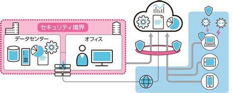 Isecure マネージド・セキュリティ・サービス｜biprogy株式会社