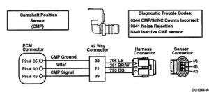 Fehlercode P0340 OBD2 Code Symptoms Ursachen Diagnose Lösung