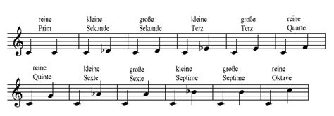 Intervalle Theorie Musikde Musiktheorie Einfach Erklärt