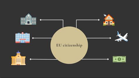 European Countries Easy To Get Citizenship Imperial Citizenship