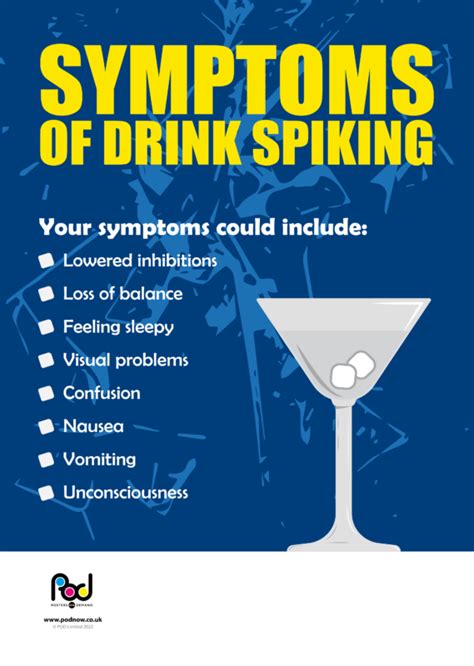 Symptoms Of Drink Spiking POD Posters On Demand