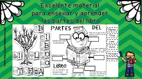 Excelente material para enseñar y aprender las partes del libro