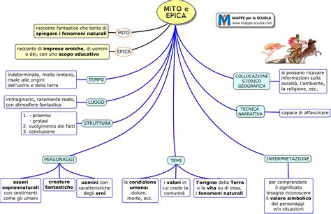 Legenda Della Mappa Per La Scuola