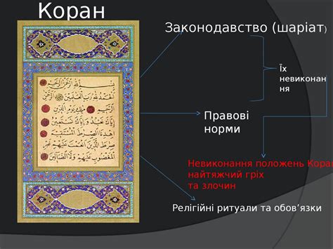 Коран – священна книга мусульман - презентация онлайн