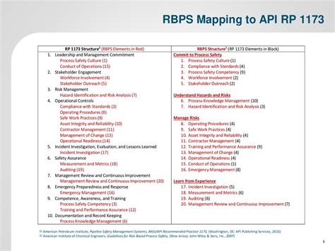 Pipeline Safety Management Systems Ppt Download