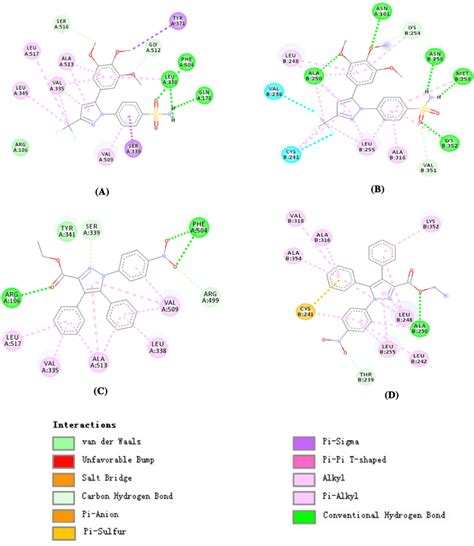 2d Docking Pose Of Designed Compounds With Cox 2 Protein Pdb Id 3ln1