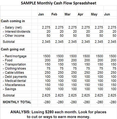 Monthly Cash Flow Chart