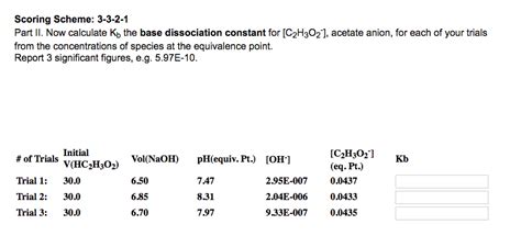 Solved Now Calculate Kb The Base Dissociation Constant For Chegg