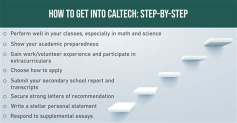 How To Get Into Caltech Expert Admissions Tips