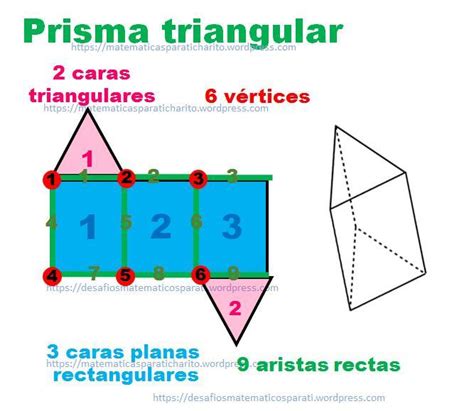 Prisma De Base Rectangular Caras Vertices Y Aristas - dream-inuyasha