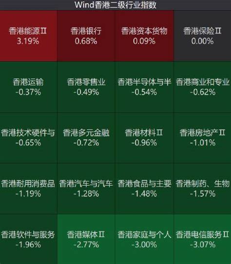 突然辞职：这家公司股价大跌！“三桶油”飙升，原因来了央企市场资本