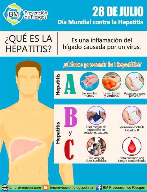 28 de Julio Día Mundial Contra la Hepatitis