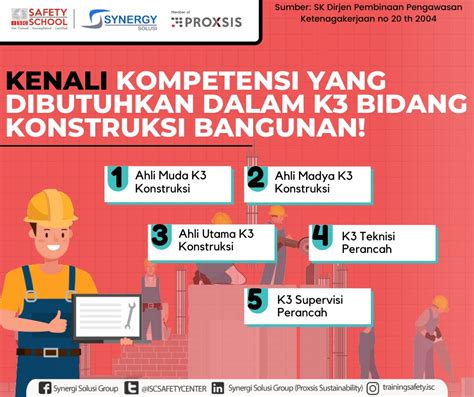 Kenapa Smk3 Penting Dalam Industri Konstruksi Indonesia Safety Center