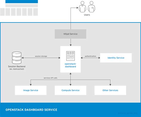 Architecture Guide Red Hat Product Documentation