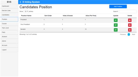 Online Voting Platform In PHP And MySQL