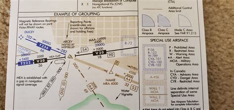 Ifr Chart Legend Flickr