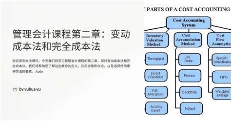 管理会计课程第二章：变动成本法和完全成本法