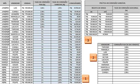 Quanto Um Vendedor Ganha - Quanto Um Vendedor Ganha De Comissão - RETOEDU