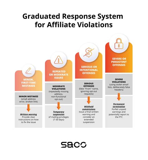 What Does the CAN-SPAM Act Do? Rules, Penalties, Scope & Compliance