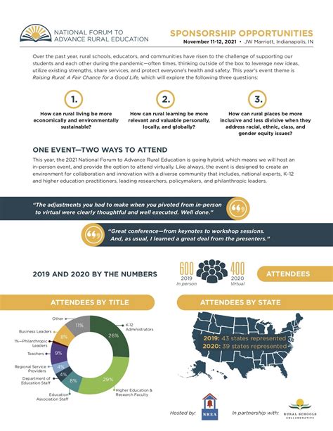 Rural Schools Collaborative | Sponsorship Opportunities Abound for…