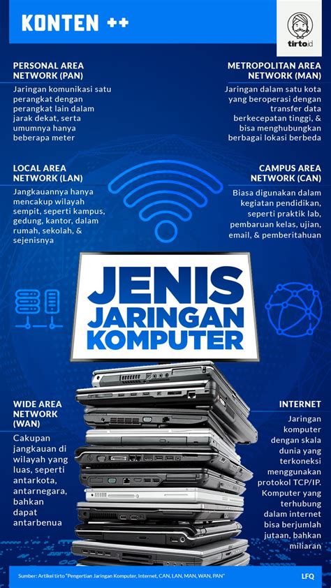 Yang Dimaksud Dengan Komputer Server Dalam Sistem Jaringan Adalah