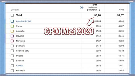 Negara Cpm Youtube Tertinggi Mei Youtube
