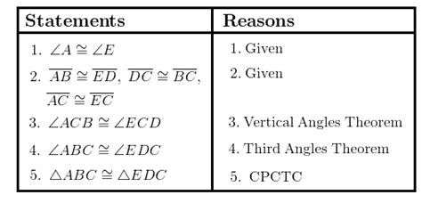 Congruent Triangles | Wyzant Resources